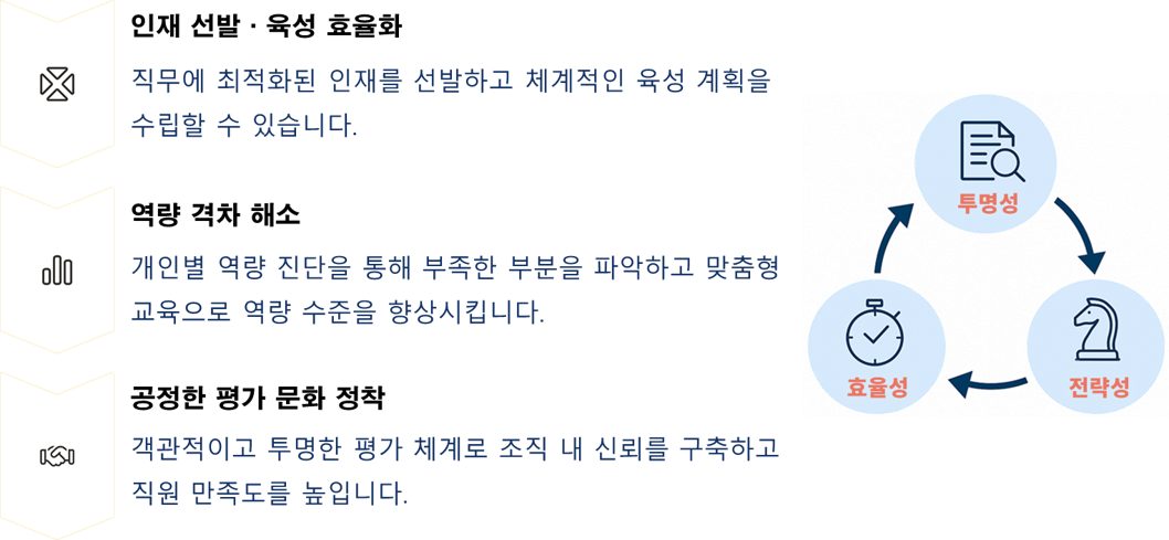 SmartEavl기대효과